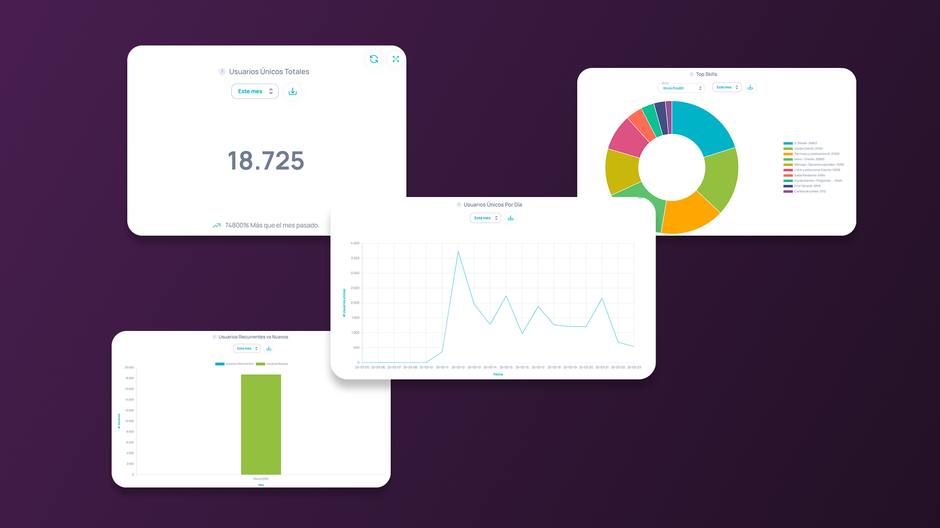 Chatbot analytics