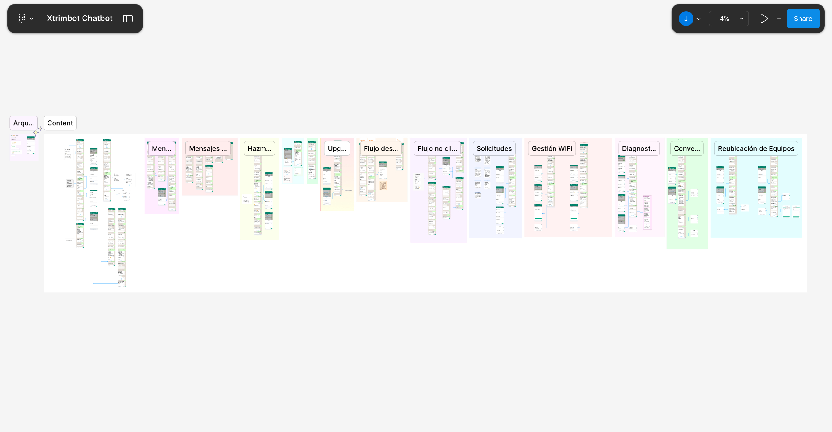 Figma file organization
